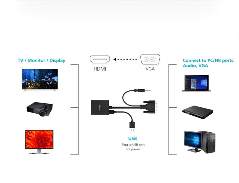 Akasa VGA to HDMI with Audio USB Cable for power 1080p@60Hz 20cm *VGAM *HDMIF *3 5MMM *USB