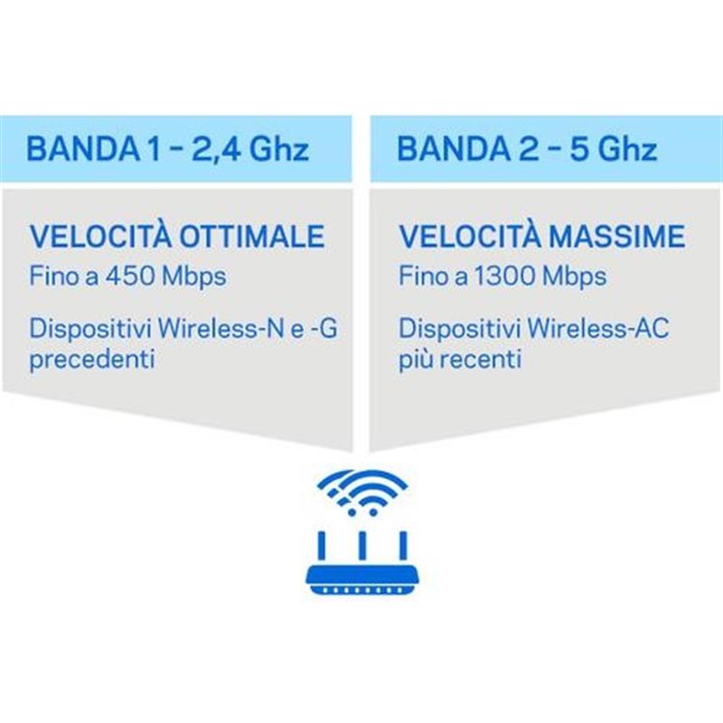 Linksys EA7300 draadloze router Dual-band (2.4 GHz / 5 GHz) Gigabit Ethernet Zwart