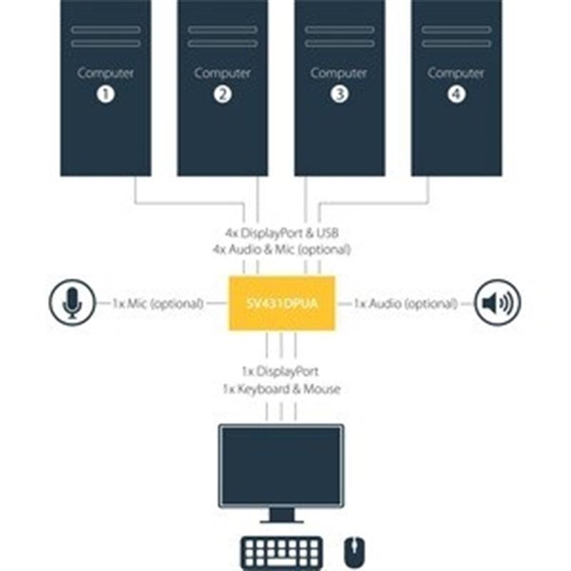 StarTech.com 4-poort USB DisplayPort KVM-switch met Audio
