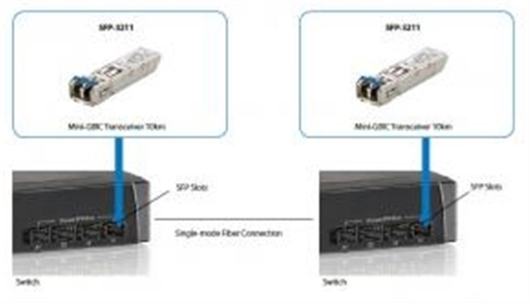 LevelOne SFP-3211 netwerk transceiver module Vezel-optiek 1250 Mbit/s 1310 nm