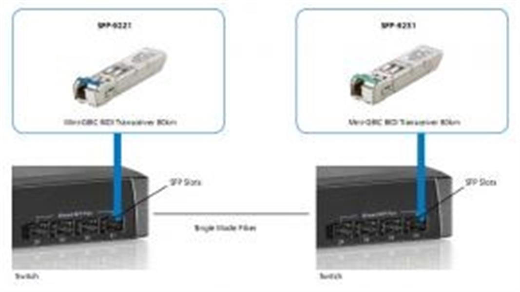 LevelOne SFP-9221 netwerk transceiver module Vezel-optiek 1250 Mbit/s