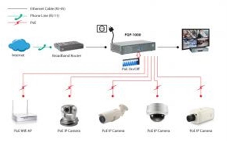 LevelOne FGP-1000 netwerk-switch Gigabit Ethernet (10/100/1000) Power over Ethernet (PoE) Zwart, Grijs