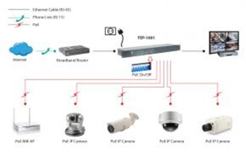 LevelOne FEP-1601 netwerk-switch Fast Ethernet (10/100) Power over Ethernet (PoE) Grijs, Metallic