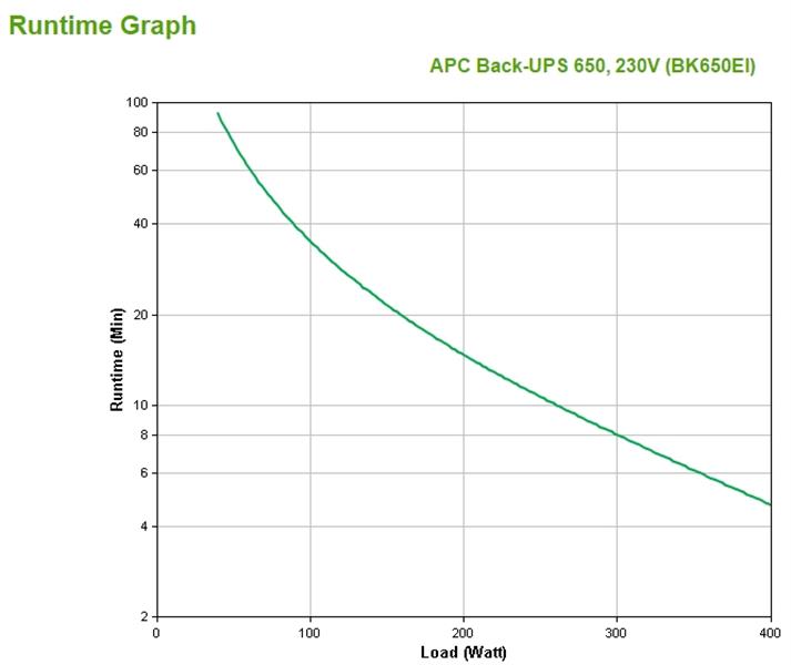 APC Back-UPS 650VA noodstroomvoeding 4x C13 uitgang, USB