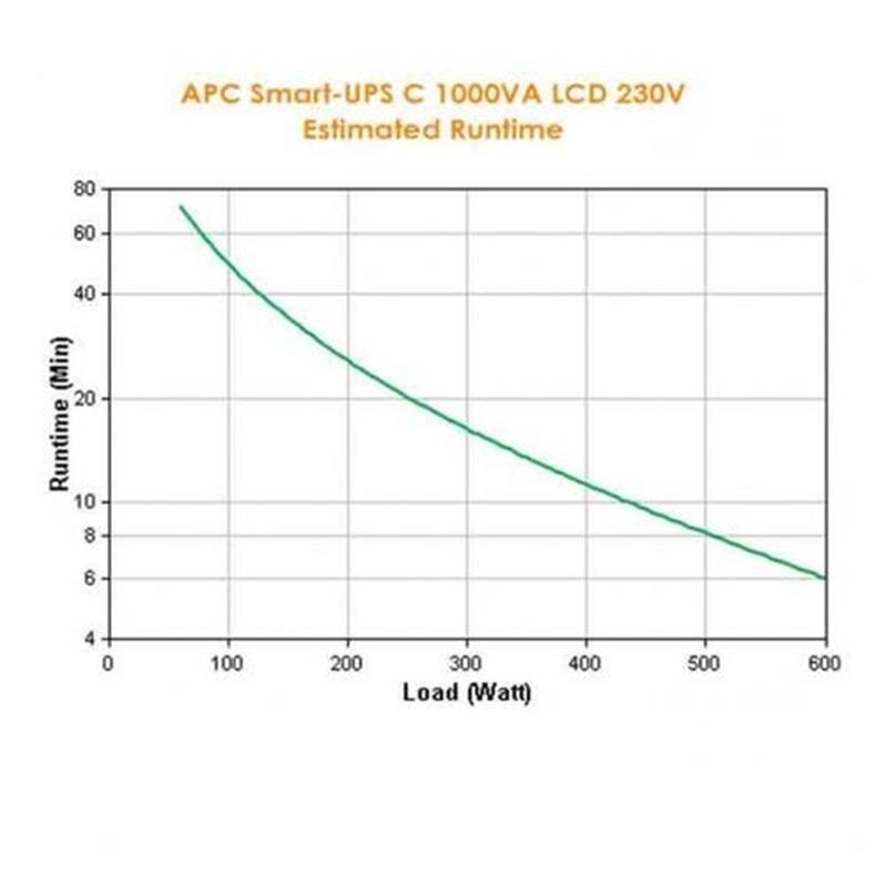 APC Smart-UPS SMC1000I Noodstroomvoeding - 8x C13, USB, 1000VA