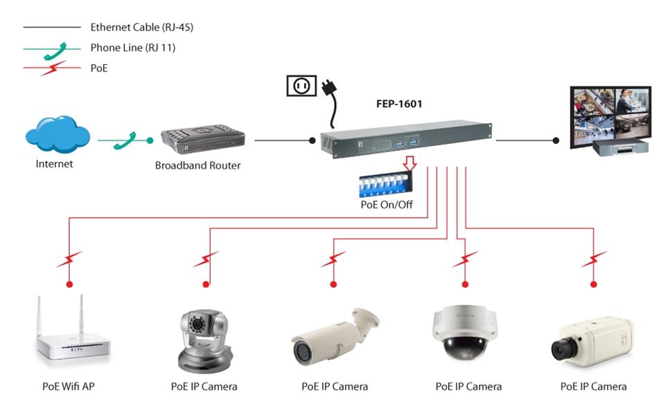 LevelOne FEP-1601 netwerk-switch Fast Ethernet (10/100) Power over Ethernet (PoE) Grijs, Metallic