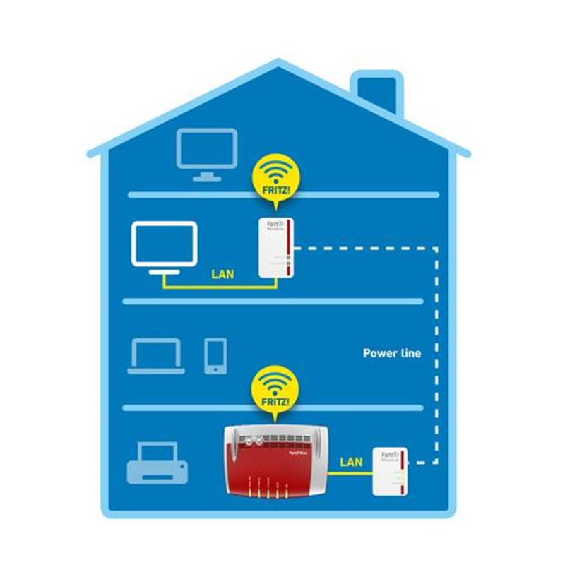 FRITZ!Powerline 540E WLAN Set International 500 Mbit/s Ethernet LAN Wifi Wit 2 stuk(s)