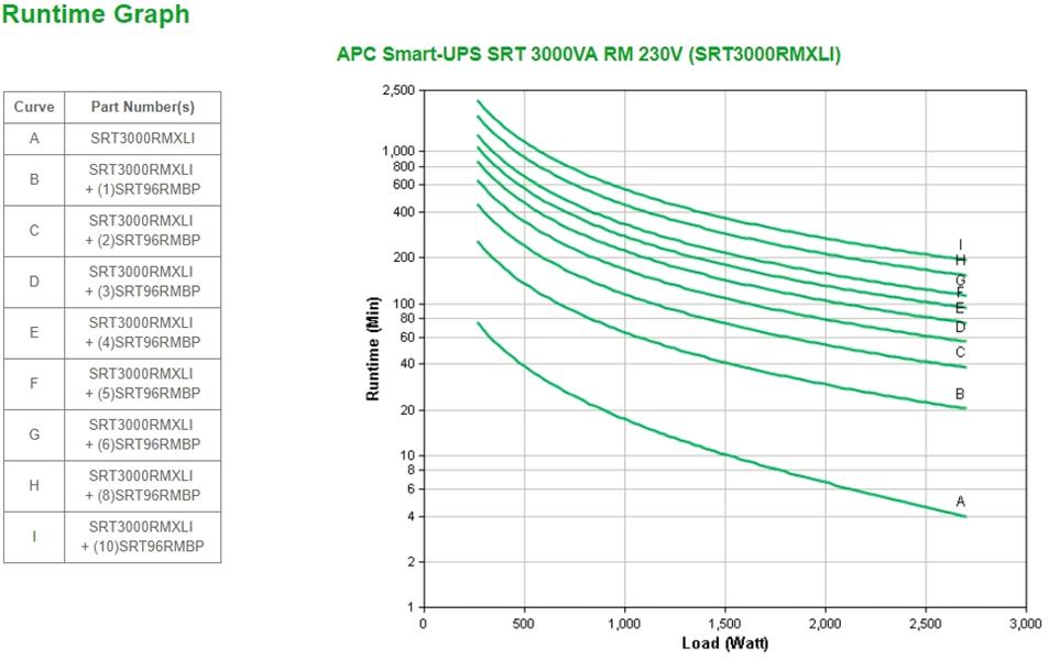 APC Smart-UPS On-Line 3000VA noodstroomvoeding 8x C13, 2x C19 uitgang, rackmountable