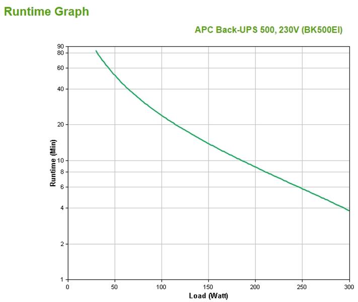 APC Back-UPS 500VA noodstroomvoeding 4x C13 uitgang, USB