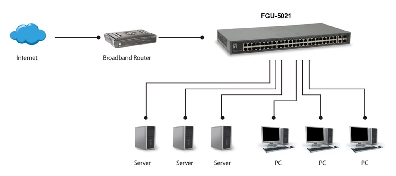 LevelOne FGU-5021 netwerk-switch Fast Ethernet (10/100) Grijs