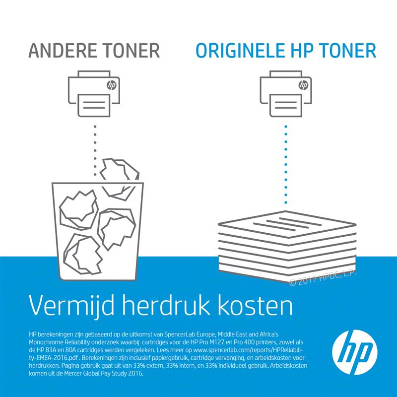 HP 32A printer drum Origineel 1 stuk(s)