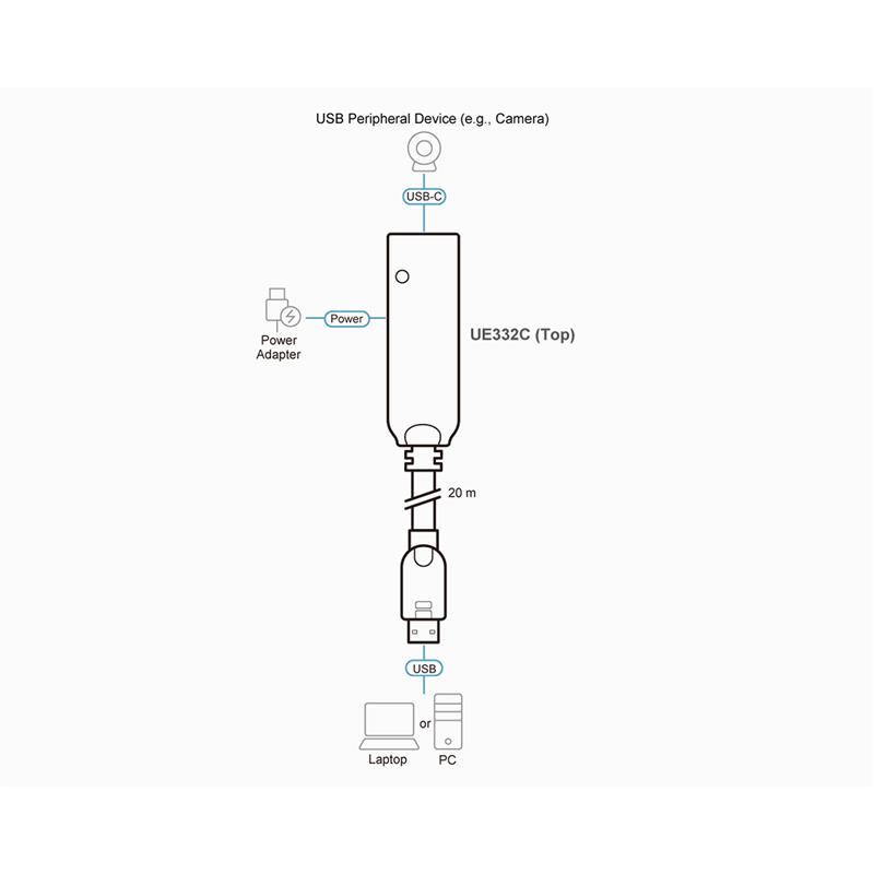 ATEN 20 M USB 3.2 Gen1 verlengerkabel