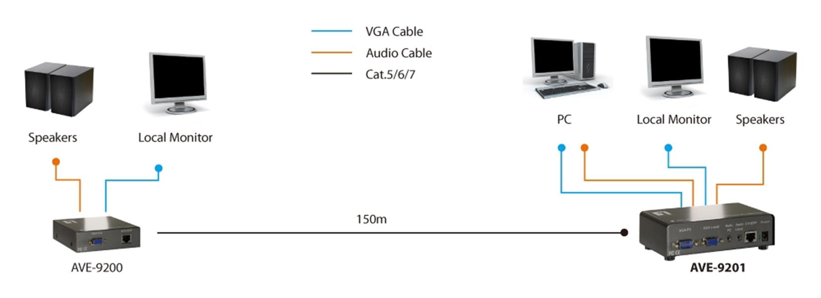 LevelOne AVE-9201 audio/video extender AV-zender & ontvanger Zwart