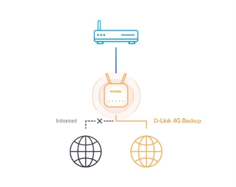 D-Link EAGLE PRO AI N300 4G Smart Router G403