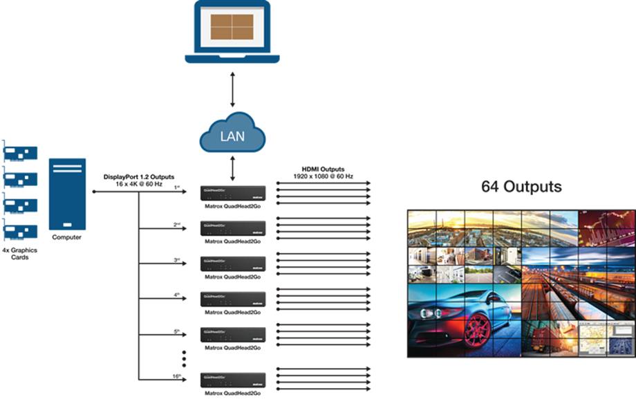 Matrox QuadHead2Go Q185 Multi-Monitor Controller Appliance / Q2G-DP4K