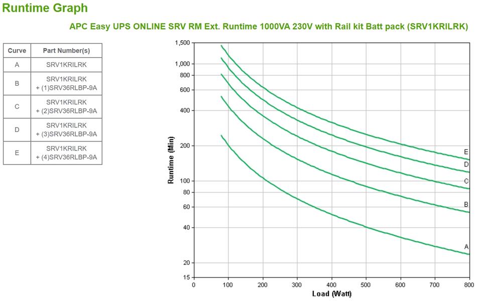 APC Easy-UPS On-Line 1000VA Noodstroomvoeding 4x C13, USB, Railkit, extendable runtime