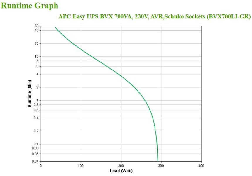 APC Back-UPS BVX700LI-GR Noodstroomvoeding - 700VA, 2x stopcontact