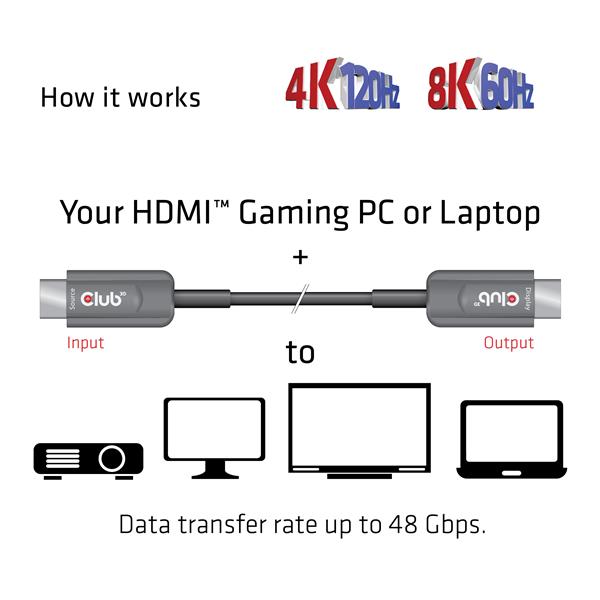 CLUB3D Ultra High Speed ??HDMI 2.1™ gecertificeerde AOC-kabel 4K120Hz/8K60Hz Unidirectioneel M/M 10 meter