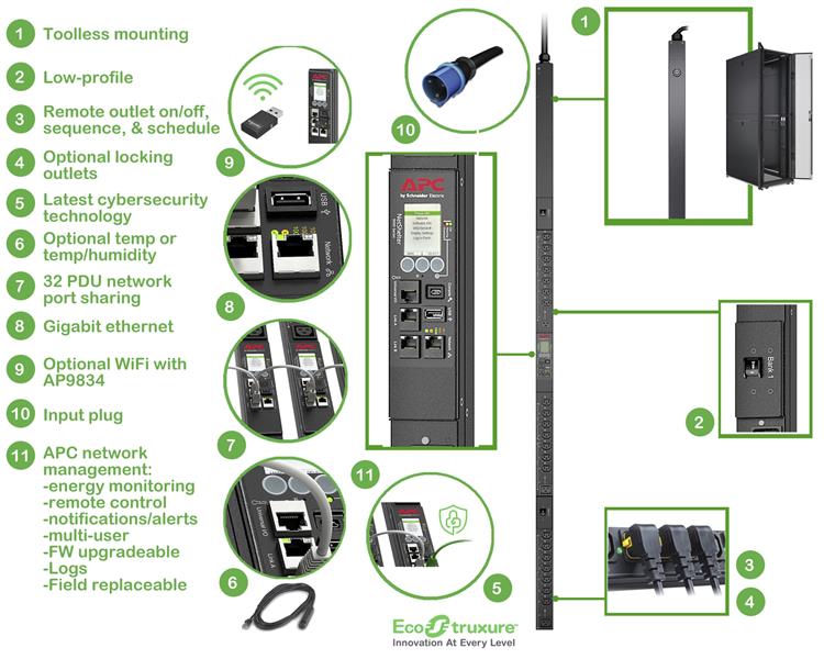 APC Rack PDU APDU9953, Switched, 0U, 32A, 230V, (21x) C13 & (3x) C19, IEC 309 32A stekker