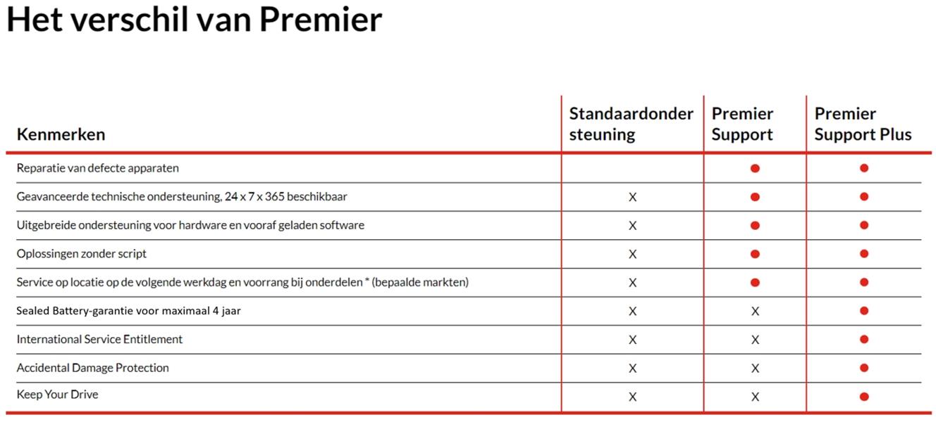 Lenovo 5WS1L39068 garantie- en supportuitbreiding 3 jaar