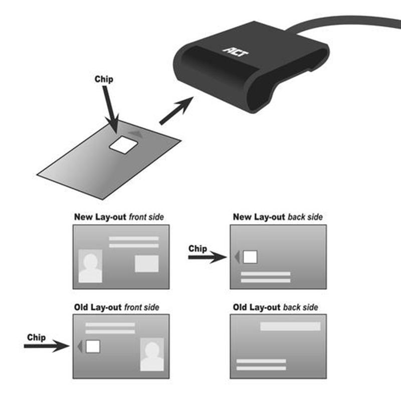 ACT AC6015 smart card reader Binnen USB USB 2.0 Zwart