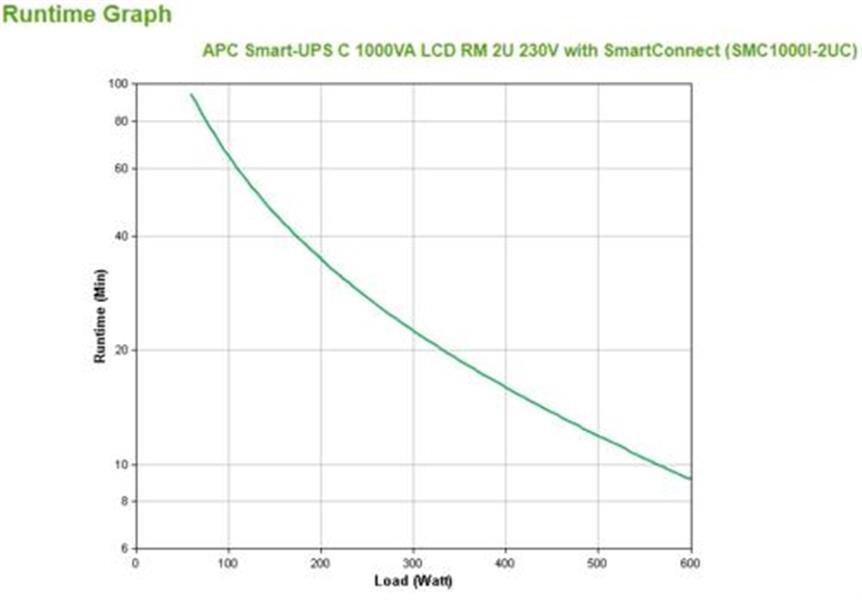 APC Smart-UPS SMC1000I-2UC Noodstroomvoeding - 4x C13, USB, Rack Mountable, SmartConnect, 1000VA