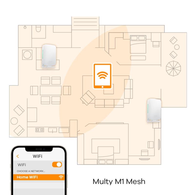 Zyxel Multy M1 draadloze router Gigabit Ethernet Dual-band (2.4 GHz / 5 GHz) Wit