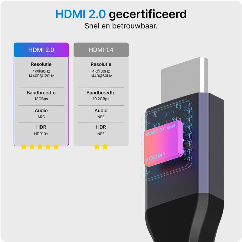 Voomy Connect C2 - USB C naar HDMI Adapter - 4K 60Hz