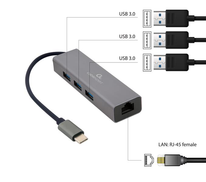 USB-C Gigabit netwerk adapter met ingebouwde USB 3 1 hub