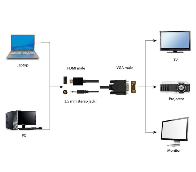 Gembird HDMI naar VGA kabel met audio 3 meter *VGAF *3 5MMM *HDMIM