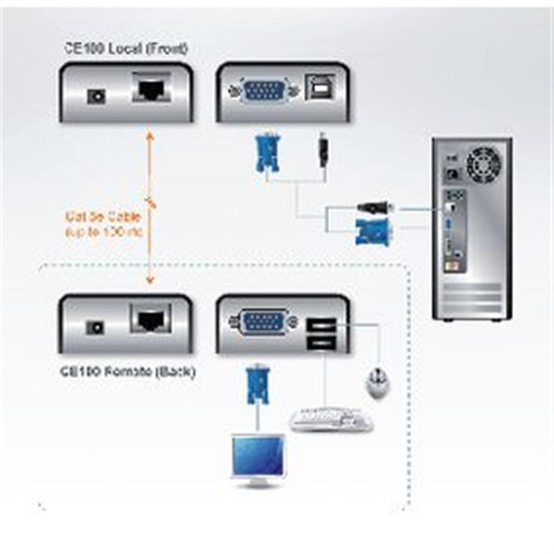 ATEN USB VGA Cat 5 Mini KVM Verlenger (1280 x 1024@100m)