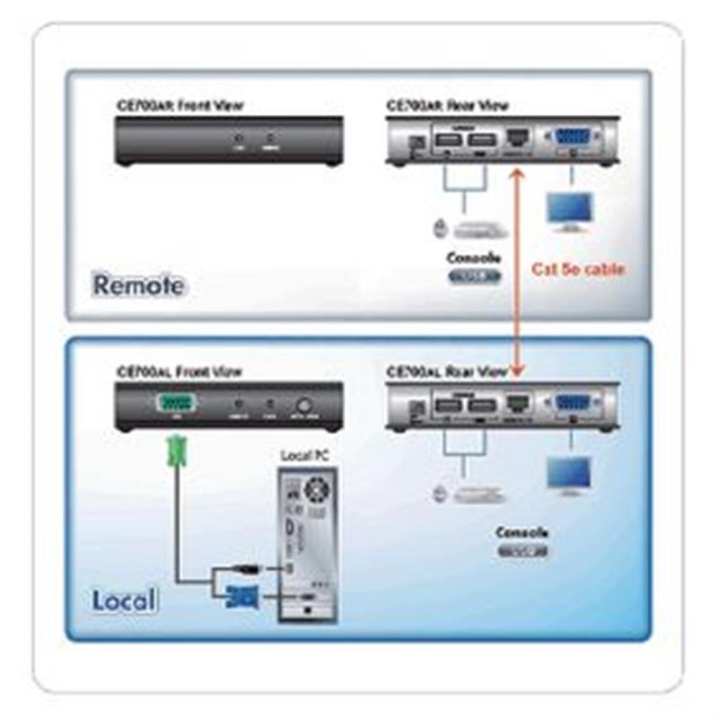 ATEN USB VGA Cat 5 KVM Verlenger (1280 x 1024@150m)