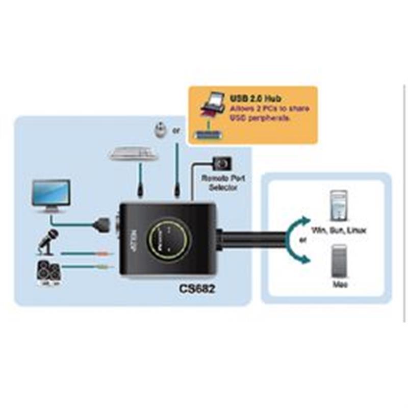 Aten 2-poorts USB DVI-/audiokabel KVM-switch met externe poortselectieschakelaar