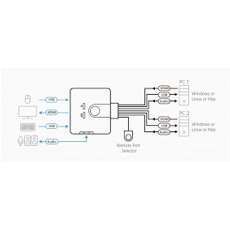 Aten 2-poorts USB HDMI-/audiokabel KVM-switch met externe poortselectieschakelaar