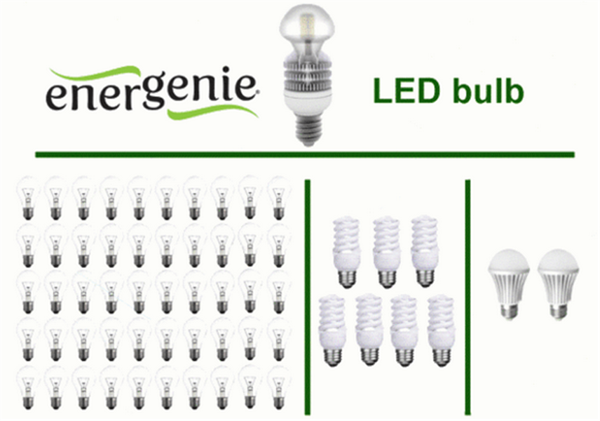 Energenie Premium hoogrendements LED-lamp warm white 8W E27