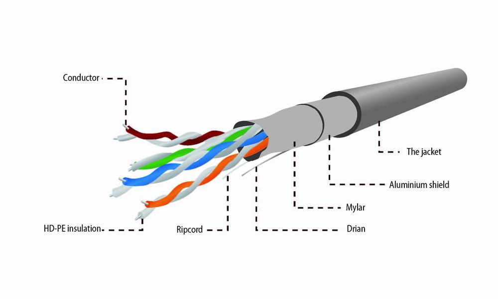 FTP Cat5E kabel CCA stug 100 meter