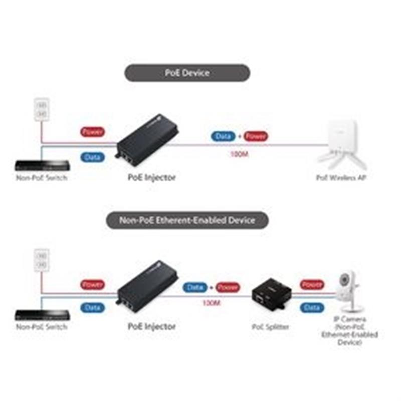 Injecteur PoE+ Gigabit IEEE 802.3at