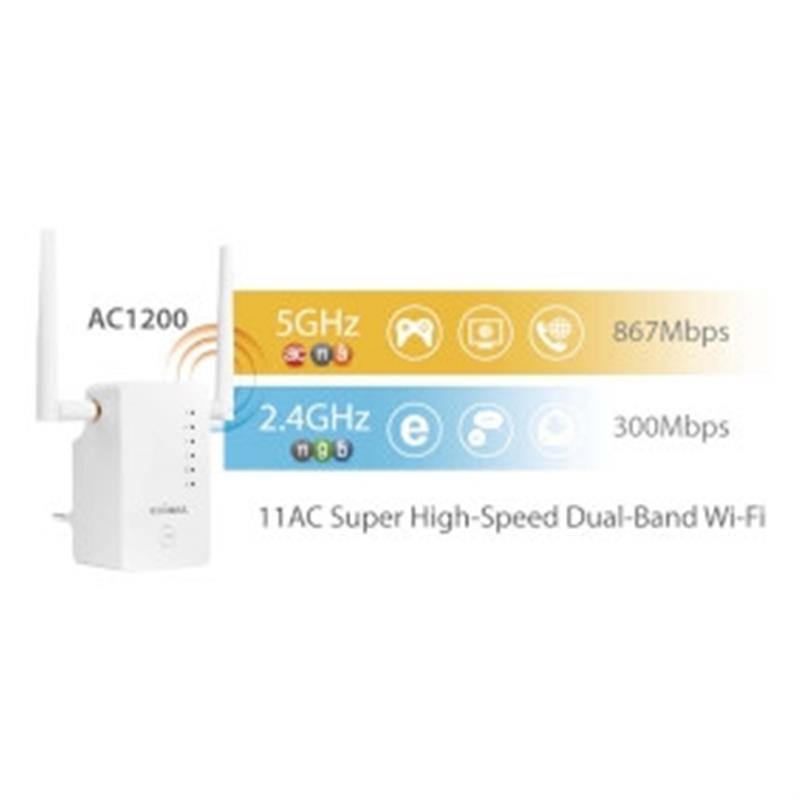 Draadloze AC1200 2.4/5 GHz (Dual Band) Wi-Fi Wit
