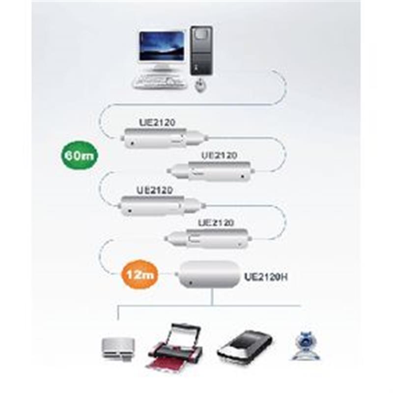 ATEN 12 m 4 poorten USB 2.0 verlengkabel (Daisy-chaining tot 60 m)