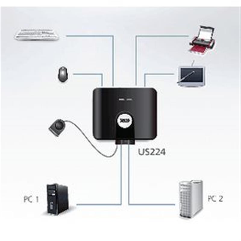 Aten 2 x 4 USB 2.0 switch voor randapparatuur