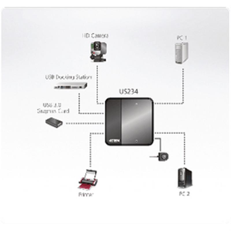 ATEN 2 x 4 USB 3.2 Gen1 switch voor randapparatuur