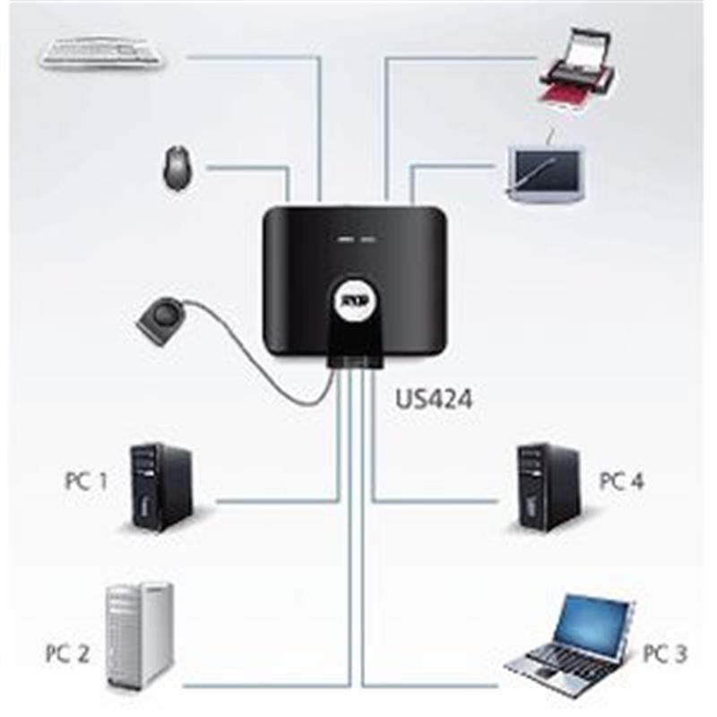 Aten 4 x 4 USB 2.0 switch voor randapparatuur