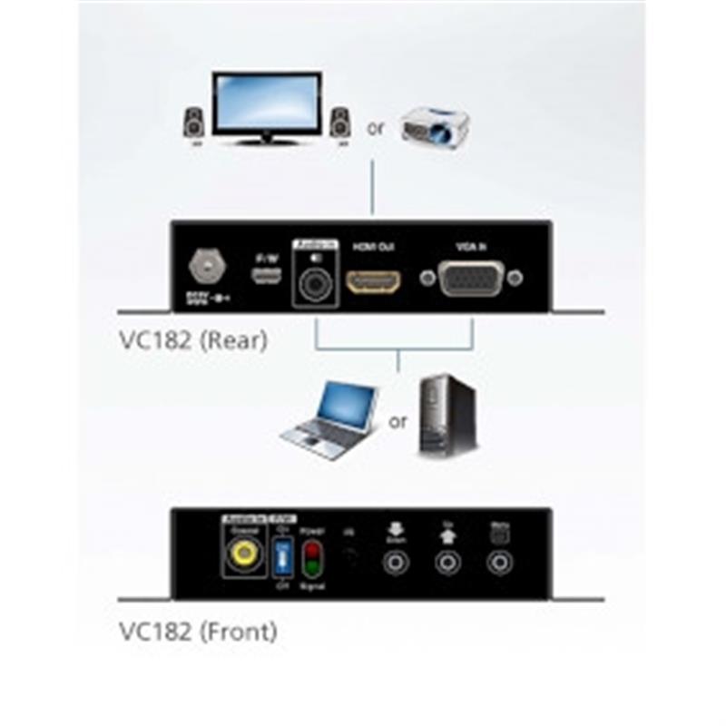 VGA/audio naar HDMI-converter met schaler