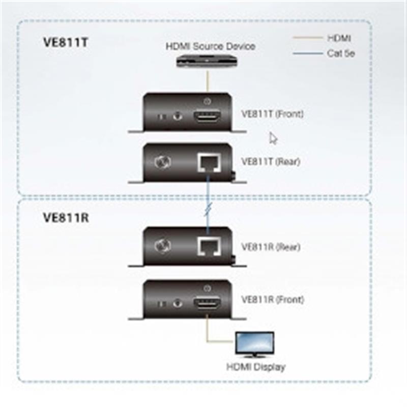 ATEN HDMI HDBaseT-zender (4K bij 100 m) (HDBaseT Class A)