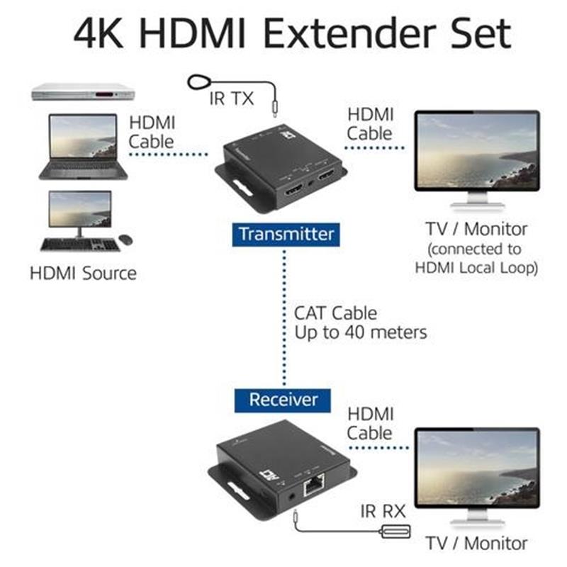 ACT AC7801 audio/video extender AV-zender & ontvanger Zwart