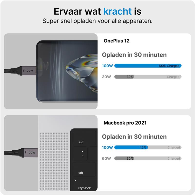 Voomy Connect C20 - 100W USB C kabel - 20 Gbps - 4K Ultra HD - 2 Meter