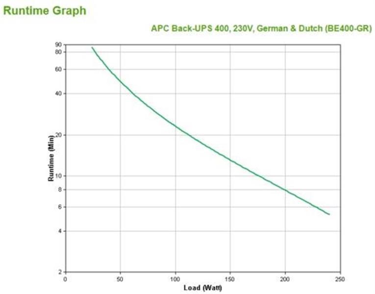 APC Back-UPS 400VA noodstroomvoeding 8x stopcontact RENEWED